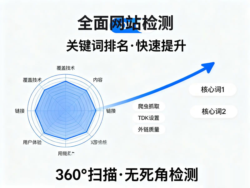 SEO診斷服務展示，網站問題分析和報告的示意圖